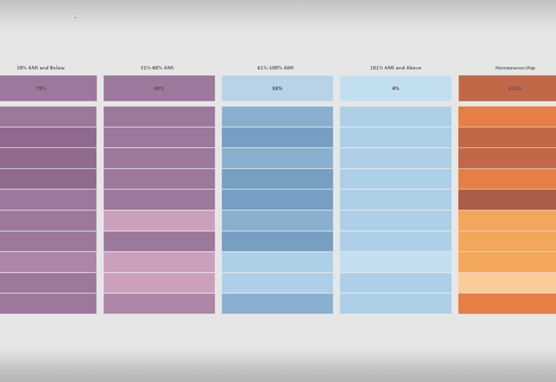 gap map image of colorful columns