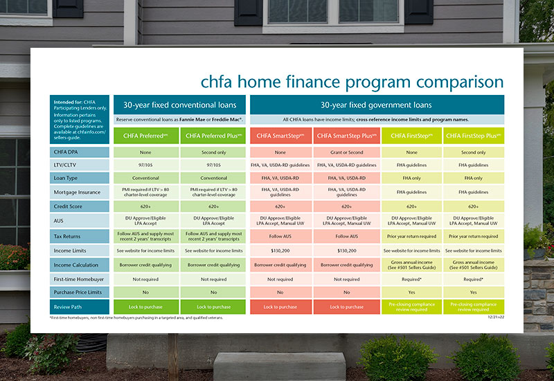 CHFA: Programs and Forms