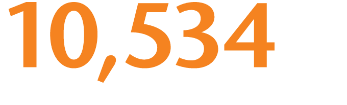 10,534