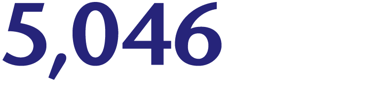 5,046