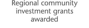 Regional community investment grants awarded
