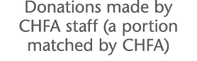 Donations made by CHFA staff (a portion matched by CHFA)