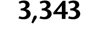 3,343